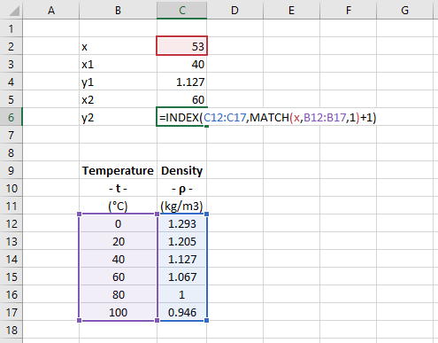 excel interpolate missing data